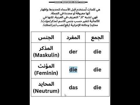 ادوات التعريف في اللغة الالمانية Deutschkurs Germanpronunciation