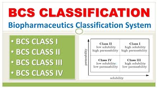 BCS CLASSIFICATION | BIOPHARMACEUTICS CLASSIFICATION SYSTEM, BCS CLASS-1, CLASS-2, CLASS-3, CLASS 4,