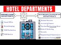 Hotel departments and their functions i core areas i supportive department i hotel management i