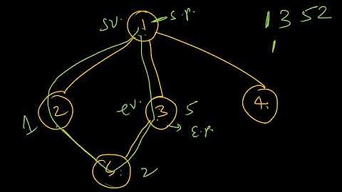 Graph 04:  Round Trip :: Cycle Retrieval, Cycle Detection, Undirected Graph, CSES 06: 1669