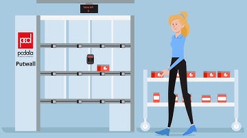 Putwall solution animation