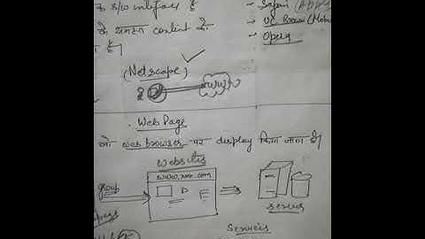105 Web Browsing by Raj Kumar Meena GPC DUNGARPUR