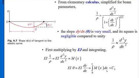 Mechanics of Materials CH 9 Deflection of beams PART 1
