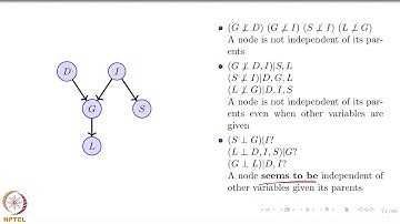Deep Learning Part - II (CS7015): Lec 16.8 Independencies encoded by a Bayesian Network(Case 3)
