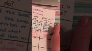 Text Features - Anchor Chart Creation (Tuesday)