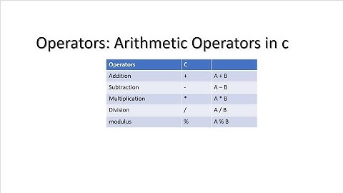 7.2 Operators: Arithmetic operators in C Part-2