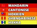 Sinitic Languages: Basic Phrases (Mandarin, Cantonese, Hokkien, Shanghainese, Hakka)