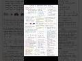 Describing Motion Around Us class 9 Exploration Chapter 4 Notes bySubhNova with Details explanation