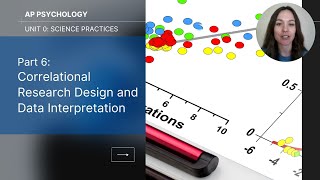 Unit 0 Part 6: Correlational Research Design (Updated 2025)
