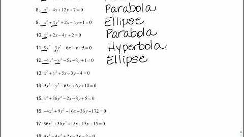 Parabolas   Complete the Square video
