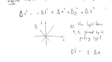 GRSS 068 Lorentz transform part four
