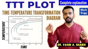 Time Temperature Transformation Diagram | TTT Plots | CCT Plots | Mechanical | Materials Engineering