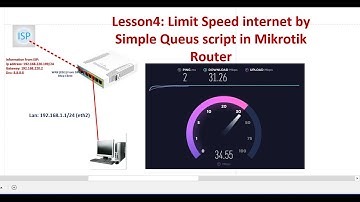 04-Limit speed internet by simple queu script