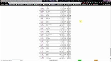 How to use NEB Cutter