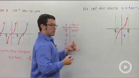 The Inverse Tangent Function