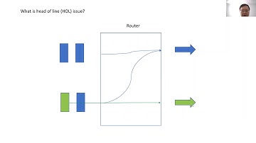 Head-of-line (HOL) blocking