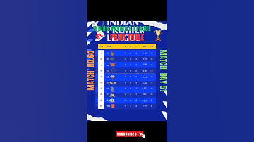 🏏IPL 2024 Points Tablel🏏 After CSK vs GTl IPL 2024 Ank Talikal  #cricket #pointtable#ipl #shorts