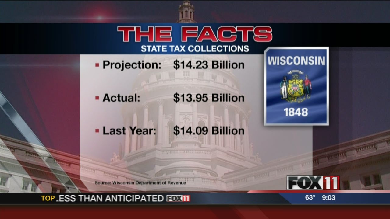 Wisconsin revenue 281 million below projections YouTube