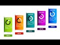Create 5 Animated Steps Infographic PowerPoint Slide with a Growth percentange