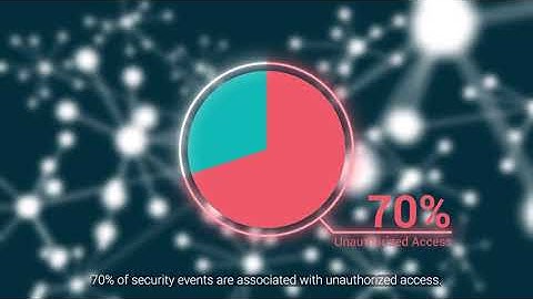 PlainID  - Brand Film 2024