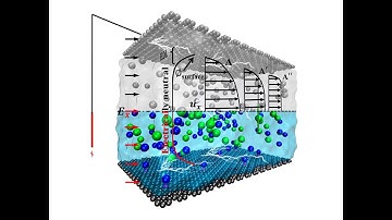 MD Simulation (LAMMPS) - Electroosmotic Flow (EOF)