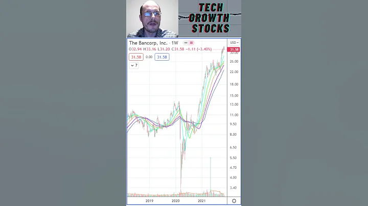 Stocks I am Buying Today - TBBK The Bancorp - Stock Picks 2021