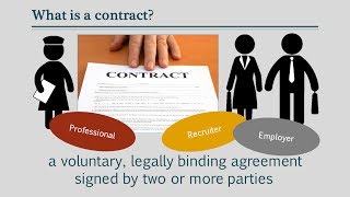 What is a contract? What is a contract?