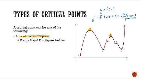 4.01 Critical Points