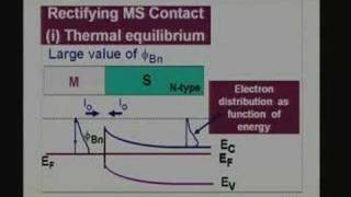 Lecture 12 - Metal Semiconductor contacts for MESFET