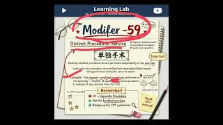 Modifier 59 CPT #cpcexam #ccs #medicalcoding #shorts #coder