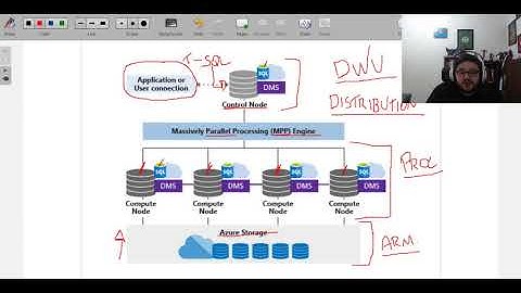 Highway to Hell - Azure SQL Datawarehouse - E o que é esse tal de MPP?