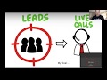 [Webinar] How to Make Pay Per Call Work on Facebook