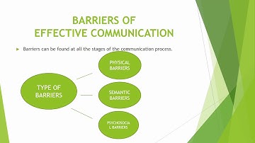 Chapter 6 - Communication - Part II