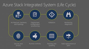 Microsoft Ignite 2016Dive into Microsoft Azure Stack Architecture Dive into Microsoft Azure Stack Ar