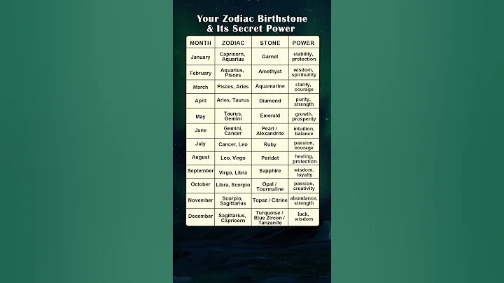 Your Zodiac Birthstone & Its Secret Power✨ #gemstone  #zodiac #astrology #zodiacsign