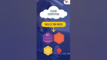Top 5 Technologies To Learn In 2022 | Trending Technologies In 2022 | #Shorts