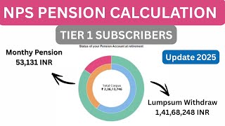 How to Calculate NPS Pension | How to Calculate NPS Returns | NPS Corpus
