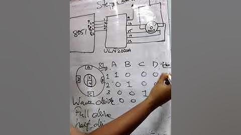 #stepper_motor #interfacing with #8051 #microcontroller #assembly code #ktu