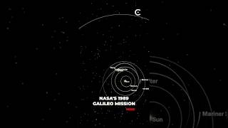 How NASA sends missions to different planets. #space #science #nasa