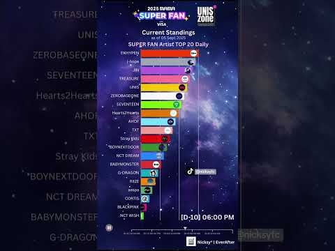 2025 MAMA AWARDS FANS CHOICE UPDATE 2025mamaawards Unis Kpop Blackpink Bts Everafter