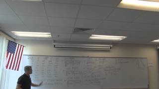 Famous Statistics Lecture 7 Net Worth