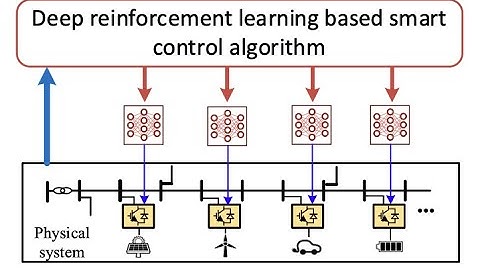 BREAKOUT 3 - Safe and Smart Power Systems: Data driven control and coordination of smart converters