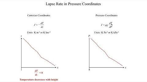 METR2023 - Lecture 27 - Segment 4: Lapse Rate in Pressure Coordinates