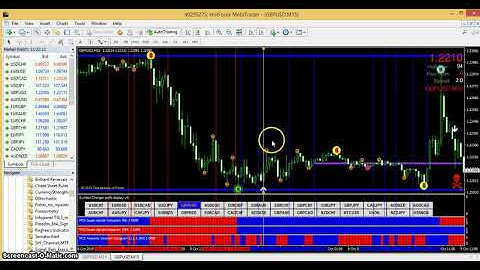 AWESOME FOREX STRATEGY WITH SEMAFOR INDICATOR