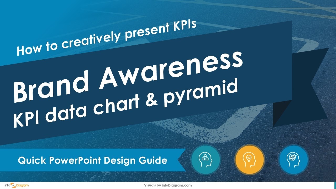 How to Creatively Present Brand Awareness KPIs | PowerPoint Chart ...
