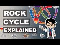 Understanding the Rock Cycle