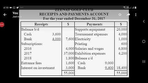 Receipt and Payment Account | Basics Explained for Commerce Students