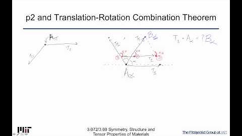 Symmetry Structure and Tensor Properties of Materials Lecture 19