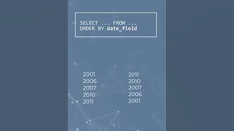 📊 Mastering Date Sorting in SQL 🗓️