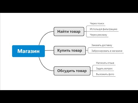 Video: Wie Man Mind Maps Zeichnet